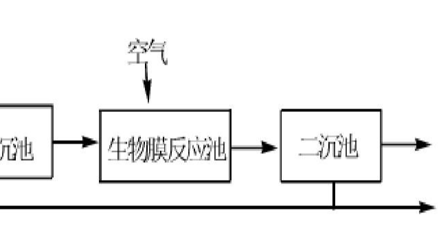 生物膜法試運行時的注意事項-污水處理流程-樂中環(huán)保