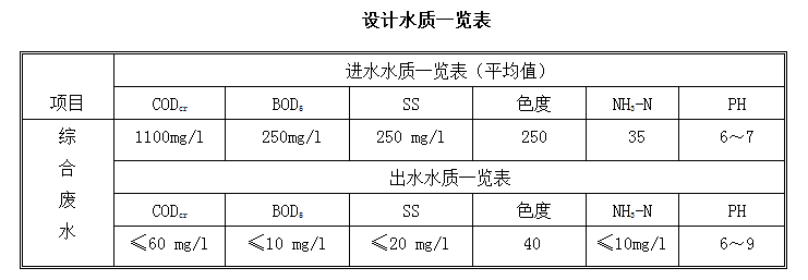 如何處理印染廢水?-污水處理十萬個為什么