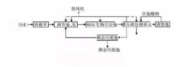 膜分離法-青島樂中環保科技有限公司