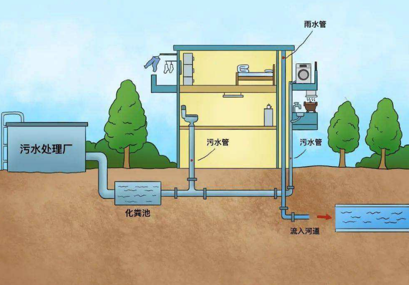 什么是城市排水系统？城市排水官网的构成