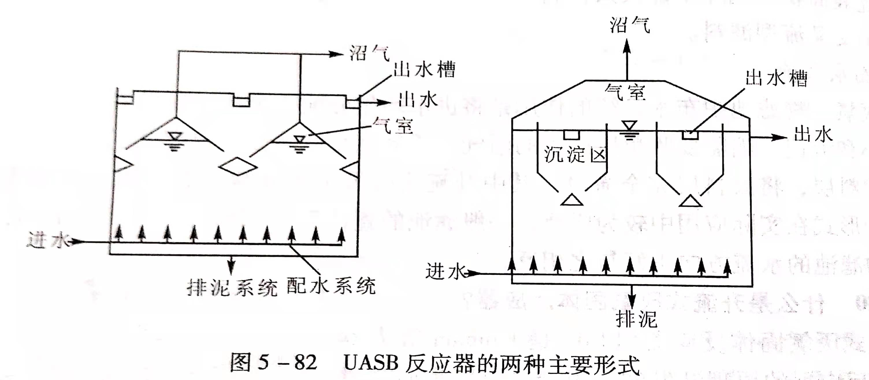 uasb主要处理什么污水？UASB工作原理及类型有哪些？02