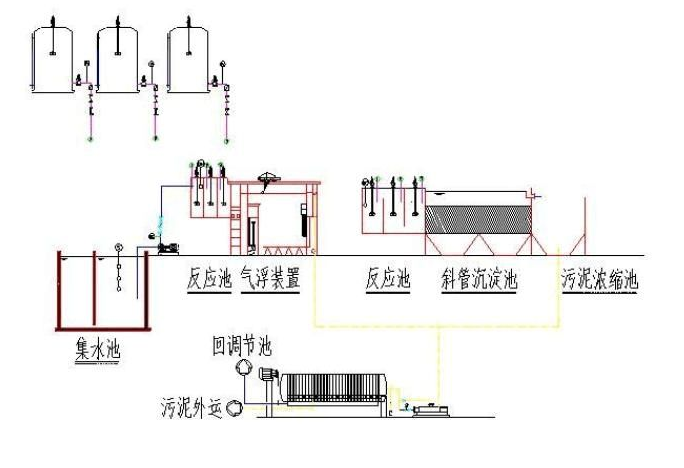 食品污水处理中电凝工艺的四大优势-乐中环保