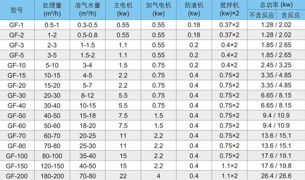 溶氣氣浮機型號價格-樂中環保01