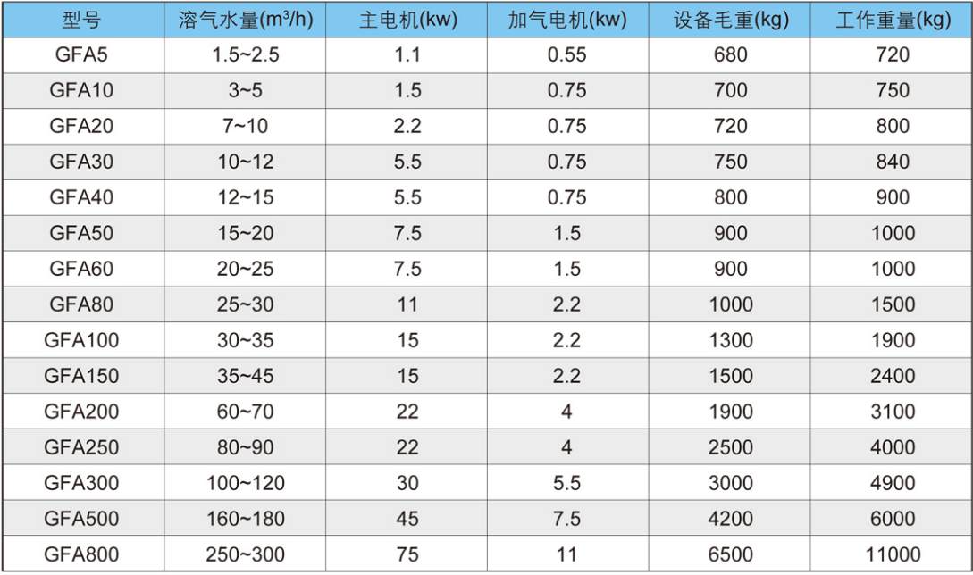 溶氣氣浮機設備簡介-樂中環保