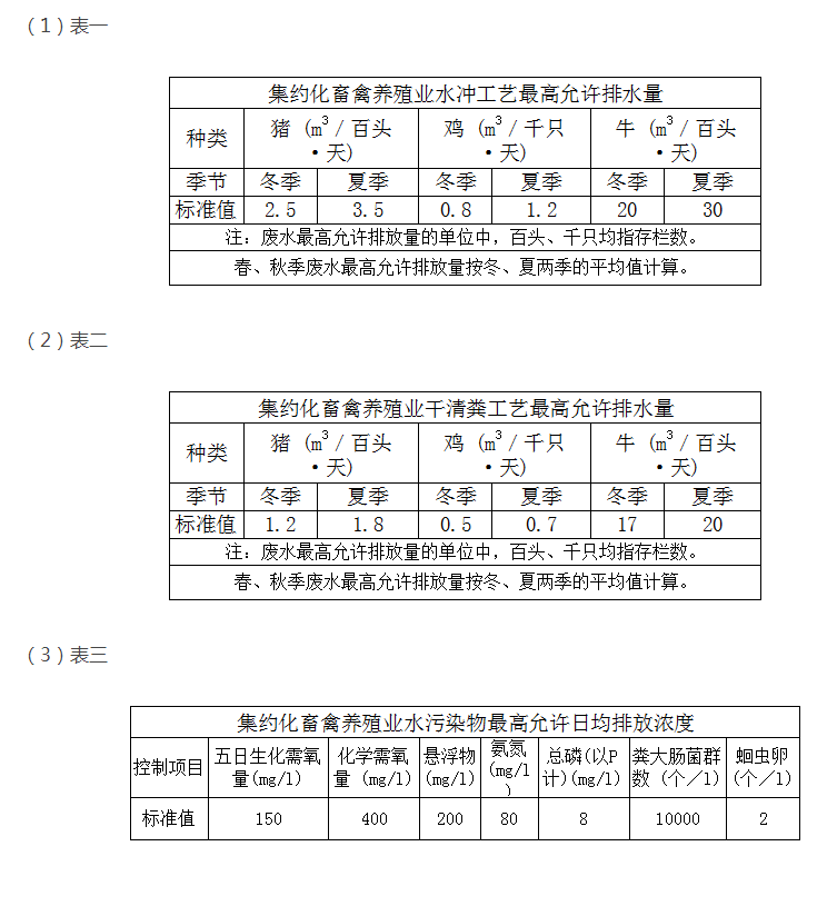 教你快速掌握養(yǎng)殖污水排放最新標準？