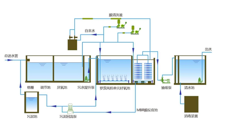 食品廠污水處理設備報價_多少錢_圖片_配置_用途展示3