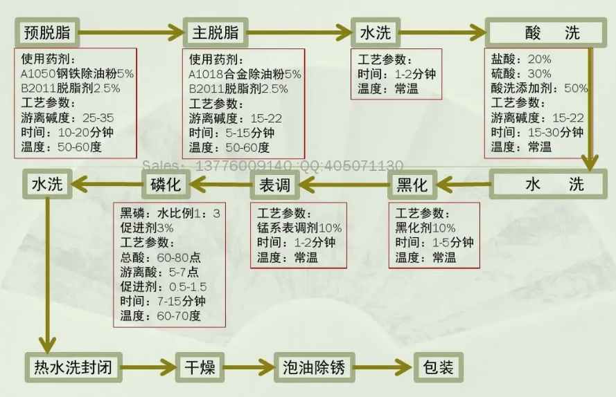 磷化处理工艺流程说明书（磷化的主要目的与作用）