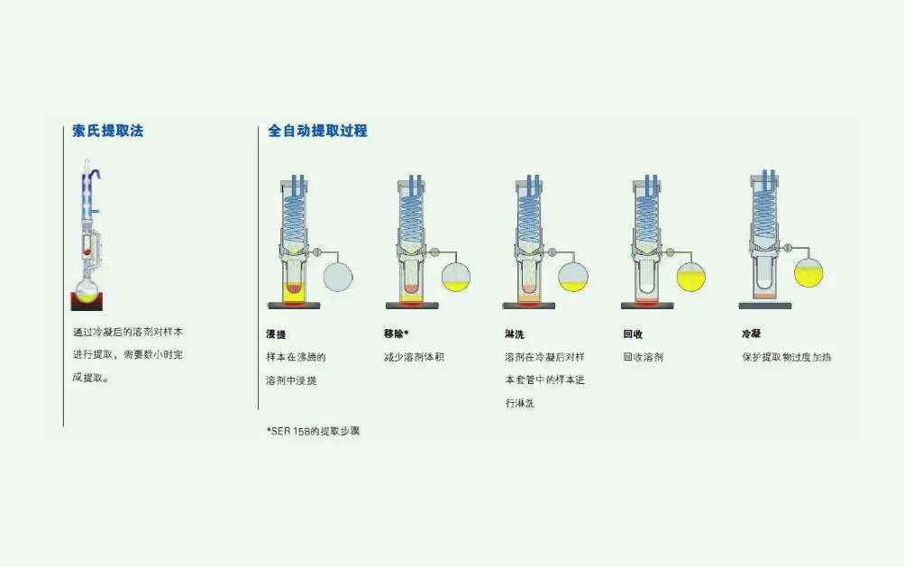 溶劑萃取法的原理是什么？（溶劑法提取的原理及方法）