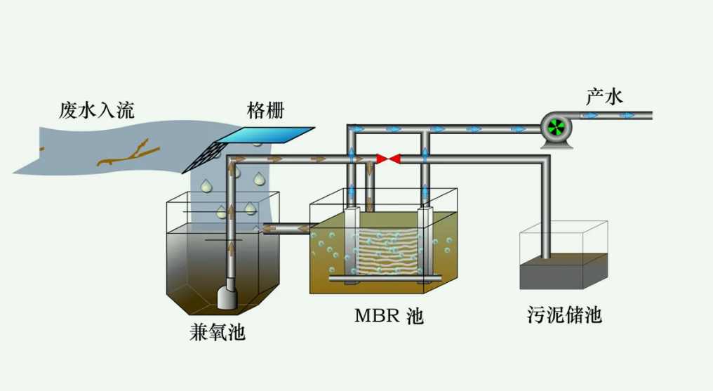 中水系統是什么意思（中水系統的作用）