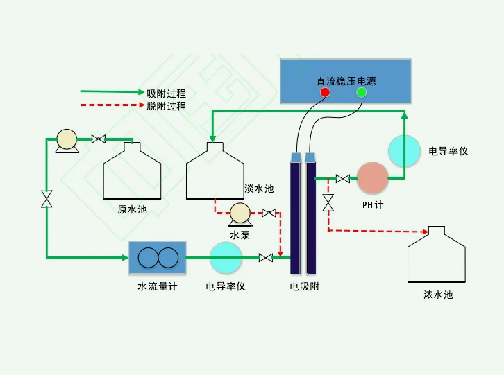 電吸附原理講解（電吸附技術的用途）