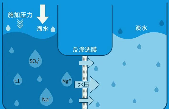 離子交換法淡化海水效果及流程（離子交換法的應用）