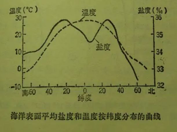 鹽度與礦化度關系|區別（鹽度與礦化度的換算）