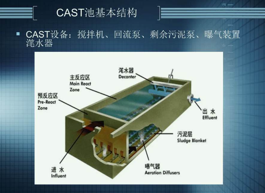 CAST優(yōu)缺點介紹（cast的作用）