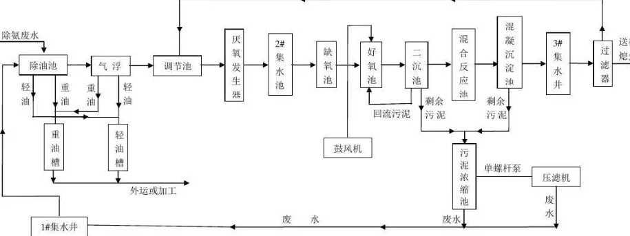 污水處理aao工藝原理詳細介紹（a2o污水處理工藝流程及設備）