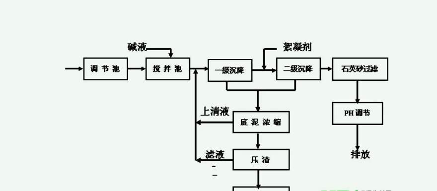 共沉淀法是什么|原理圖（共沉淀法的優缺點及方法有哪些）