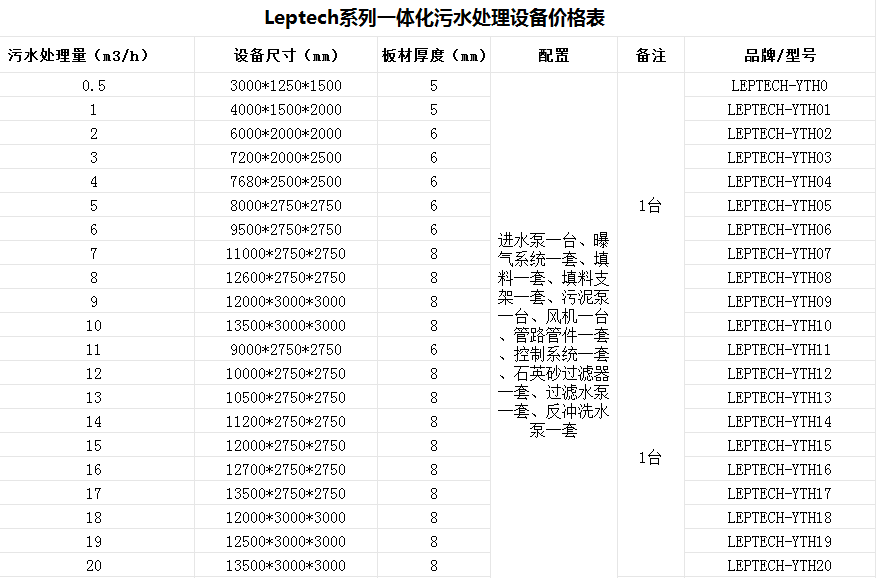 白醋食品生產加工廢水處理設備